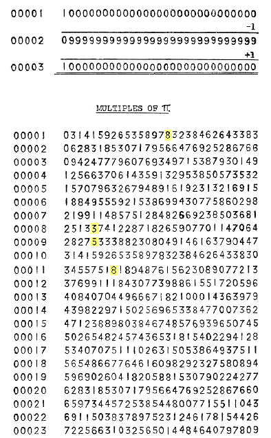 Multiples of Pi printed by H. P. Babbage's machine