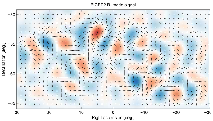 B-mode polarisation in BICEP2 observations, 2014-03-17