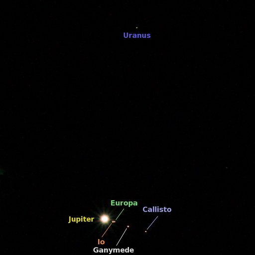 Images Of Jupiter 2010. Jupiter and Uranus