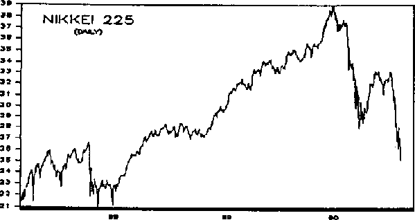 Nikkei 225 Stock Chart