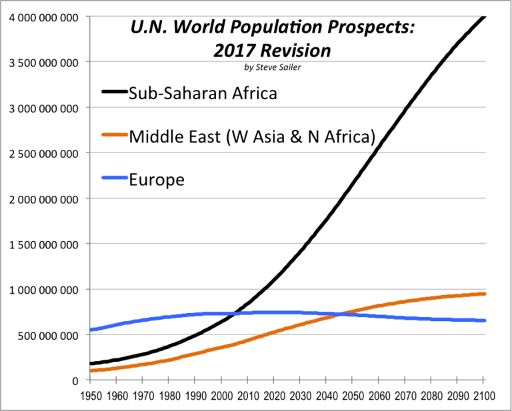 world population graph since 0 ad