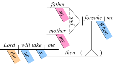 Diagrammed sentence