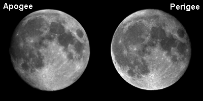 Lunar Apogee/Perigee HOU Lesson - The Department of Astronomy