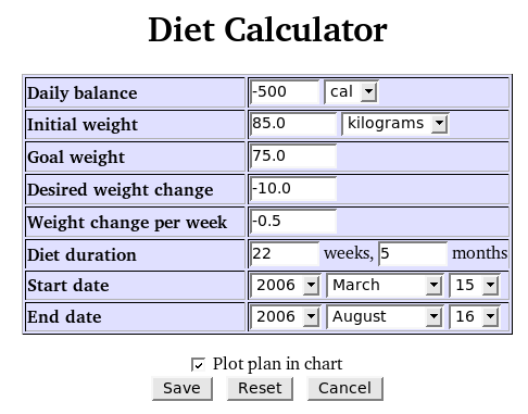 10 Body Weight Loss Calculator