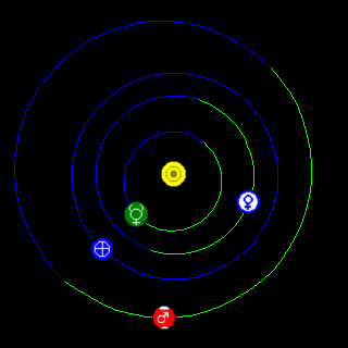 Orrery view of solar system during transit